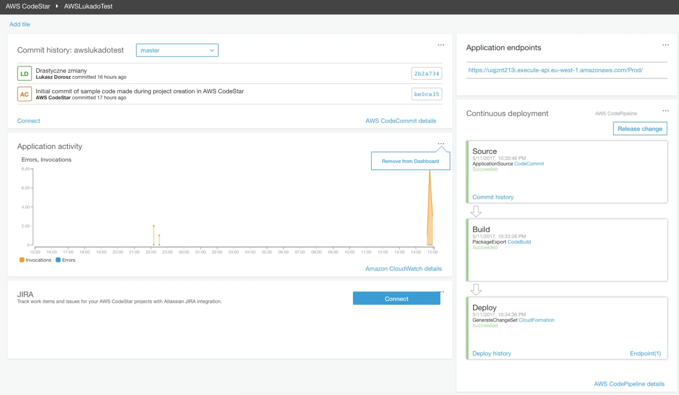 AWS CodeStar Dashboard