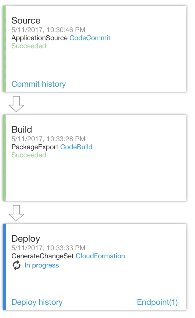 AWS CodeStar Deployment