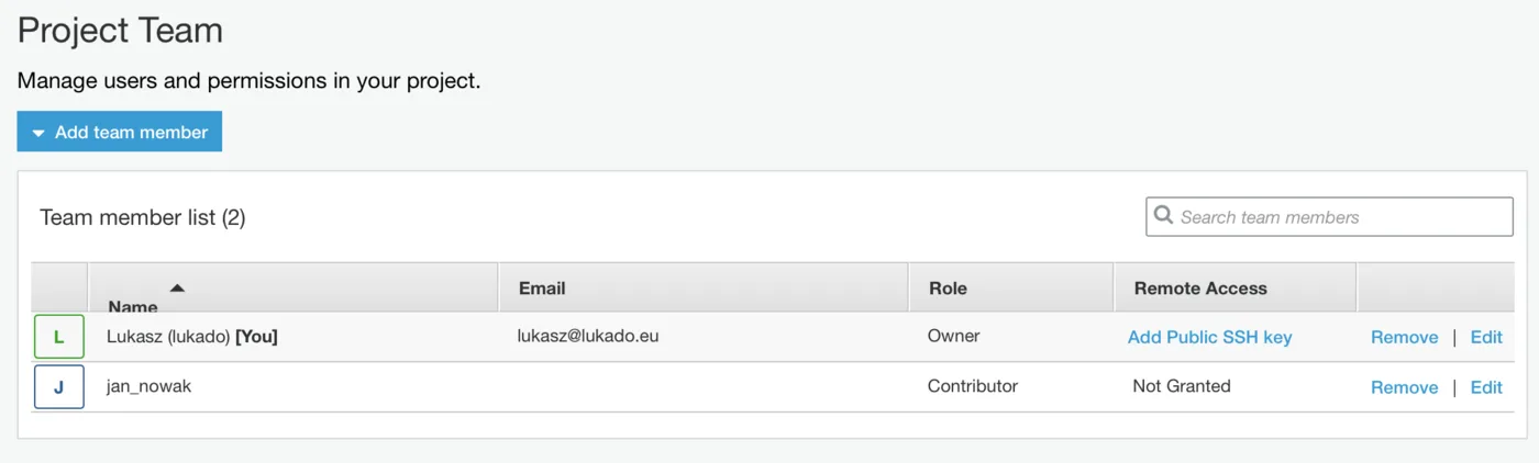 AWS CodeStar Teams