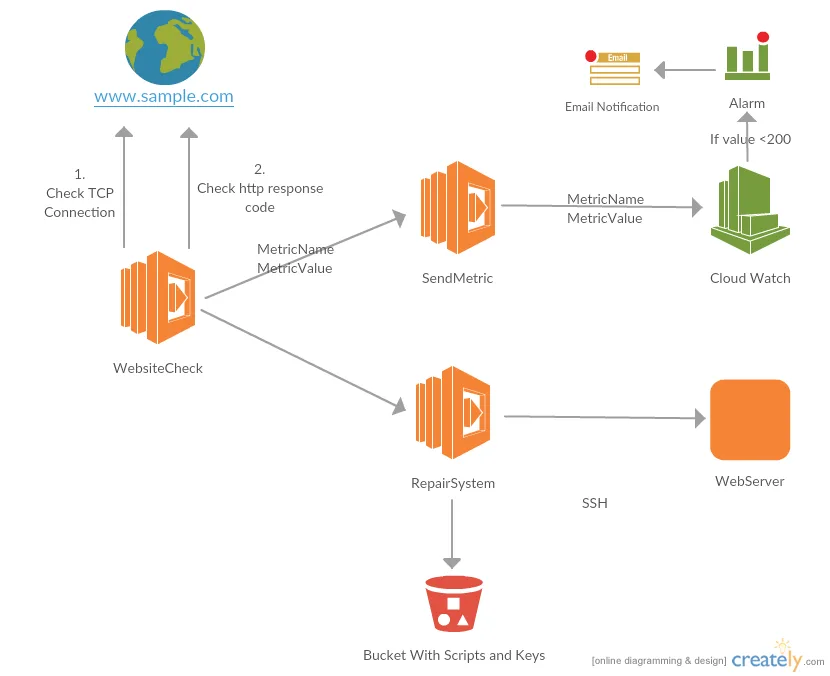 AWS_Lambda_Monitoring