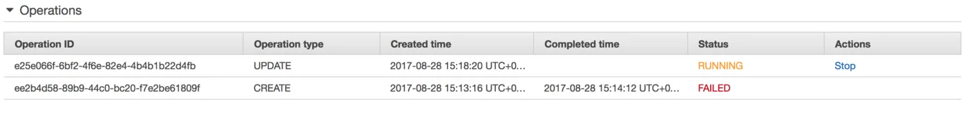 AWS CloudFormation StackSet Operations