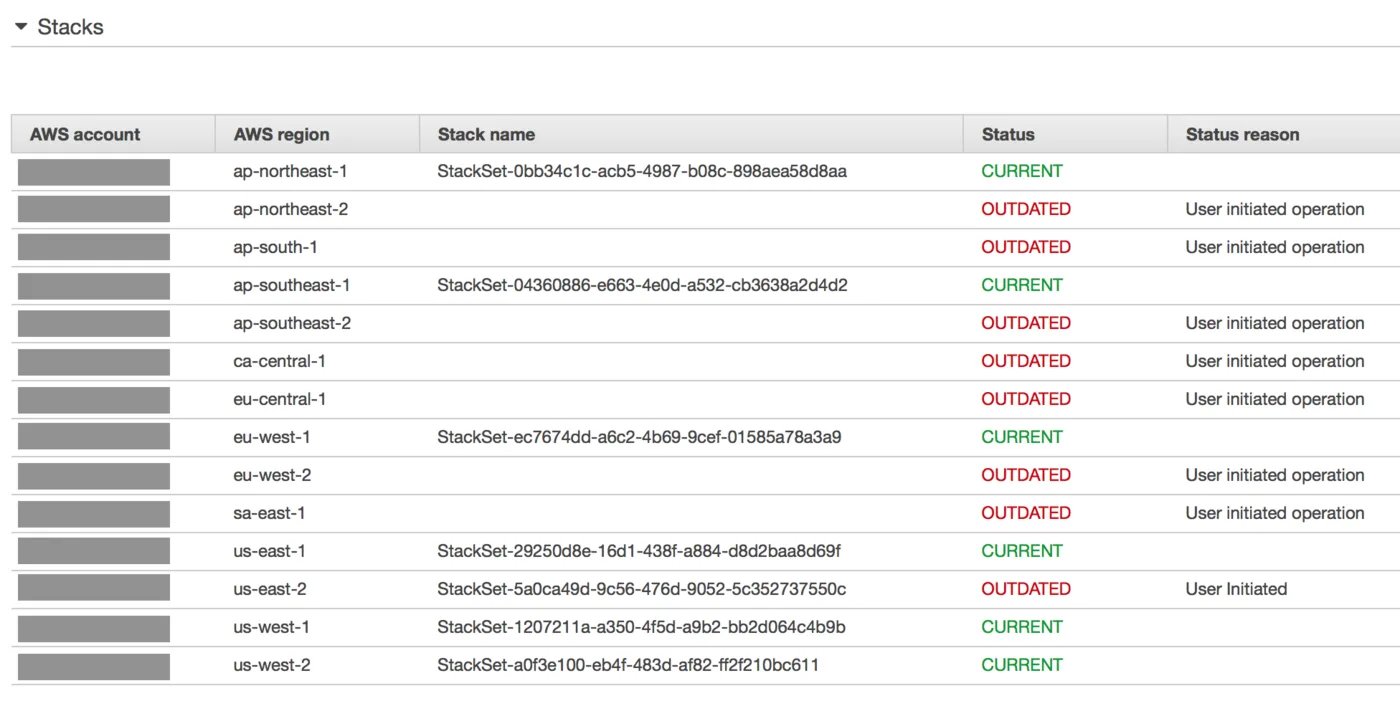AWS CloudFormation Stacks