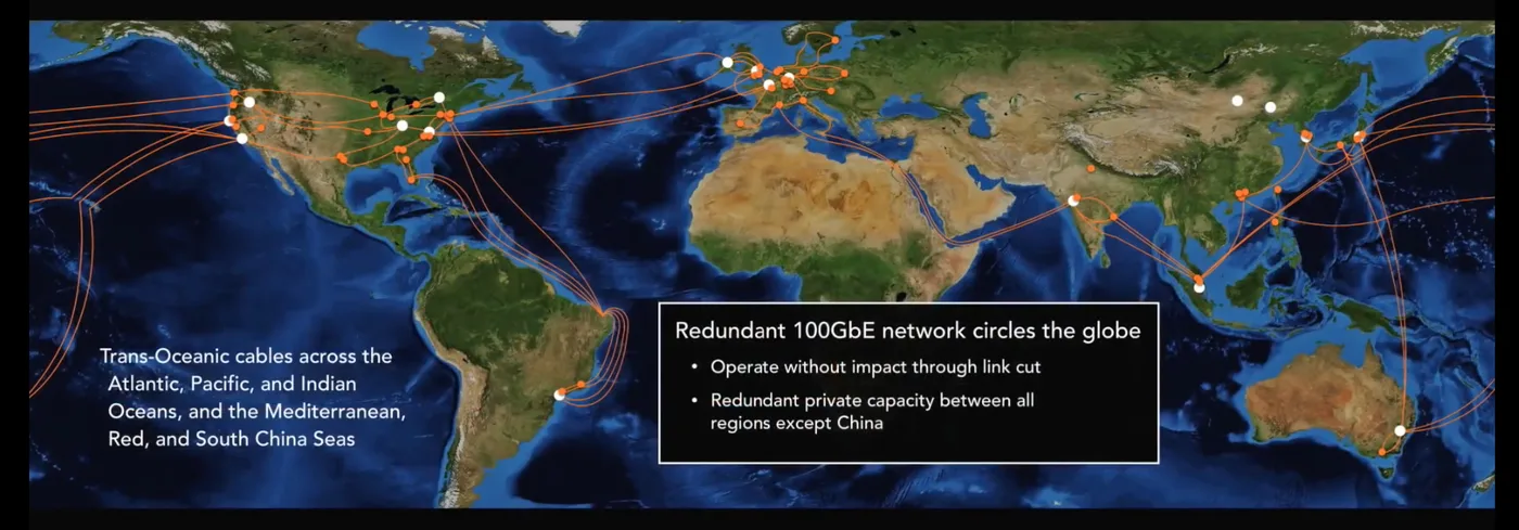 AWS_Global_Network