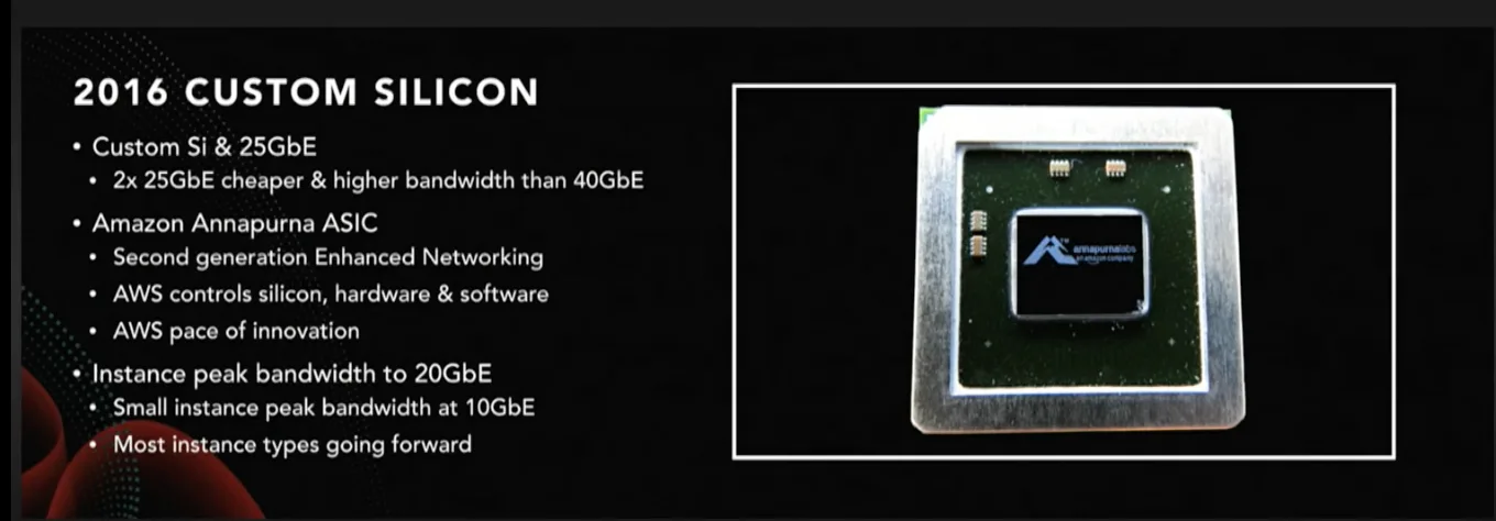 AWS_reinvent_custom_silicon