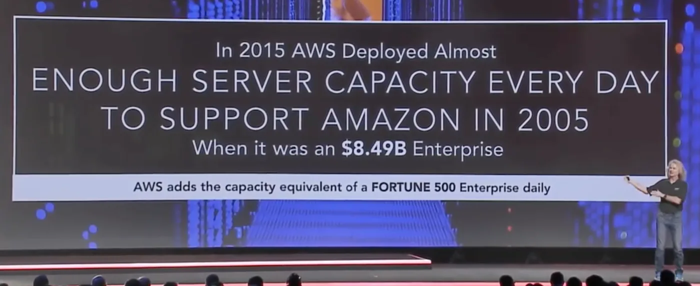 AWS_scala_implementacji
