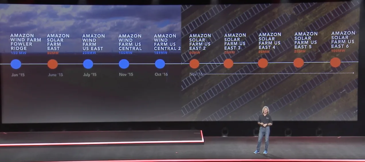 AWS_reinvent_ren_energy