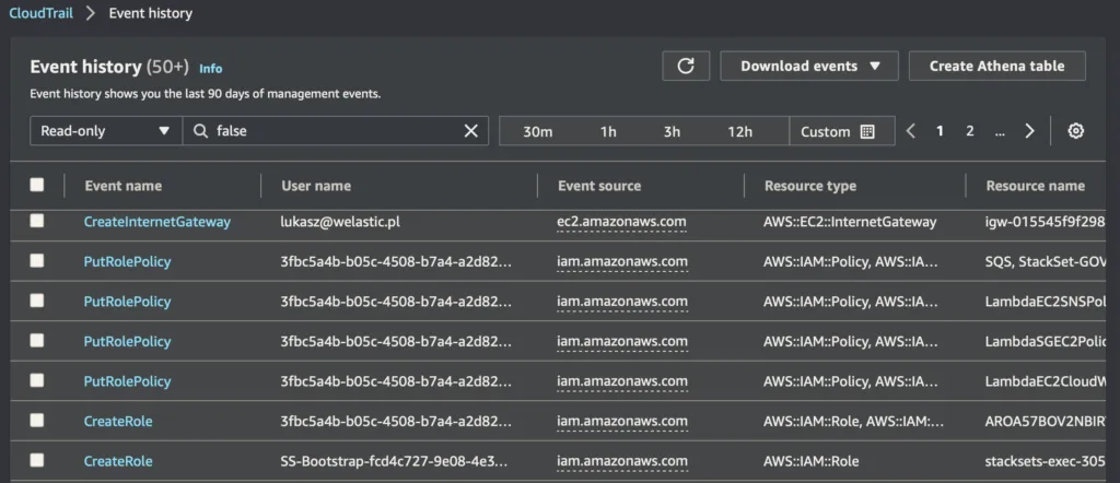 AWS CloudTrail